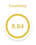 checkatrade-score