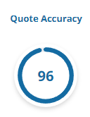 checkatrade-score